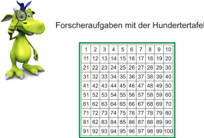 Mathemonsterchen Hundertertafel