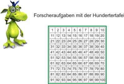 Featured image of post Grundschule Hundertertafel Zum Ausdrucken Umfangreiches materialpaket zur hundertertafel grundschule mit abwechslungsreichen hundertertafel aufgaben